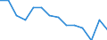 Sex: Total / Activity and employment status: Employed persons / Age class: From 18 to 24 years / Unit of measure: Percentage / Geopolitical entity (reporting): Serbia