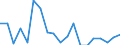 Sex: Total / Activity and employment status: Not employed persons / Age class: From 18 to 24 years / Unit of measure: Percentage / Geopolitical entity (reporting): Estonia