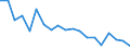 Sex: Total / Activity and employment status: Not employed persons / Age class: From 18 to 24 years / Unit of measure: Percentage / Geopolitical entity (reporting): Malta