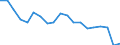 Sex: Total / Activity and employment status: Not employed persons / Age class: From 18 to 24 years / Unit of measure: Percentage / Geopolitical entity (reporting): Netherlands