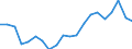 Sex: Total / Activity and employment status: Population / Age class: From 18 to 24 years / Unit of measure: Percentage / Geopolitical entity (reporting): Czechia