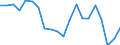 Sex: Total / Activity and employment status: Population / Age class: From 18 to 24 years / Unit of measure: Percentage / Geopolitical entity (reporting): Estonia