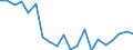 Sex: Total / Activity and employment status: Population / Age class: From 18 to 24 years / Unit of measure: Percentage / Geopolitical entity (reporting): Luxembourg