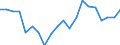 Sex: Total / Activity and employment status: Population / Age class: From 18 to 24 years / Unit of measure: Percentage / Geopolitical entity (reporting): Hungary