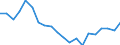 Sex: Total / Activity and employment status: Population / Age class: From 18 to 24 years / Unit of measure: Percentage / Geopolitical entity (reporting): Austria