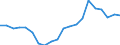 Geschlecht: Insgesamt / Erwerbstätigkeits- und Beschäftigungsstatus: Bevölkerung / Altersklasse: 18 bis 24 Jahre / Maßeinheit: Prozent / Geopolitische Meldeeinheit: Slowakei