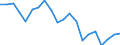 Sex: Total / Activity and employment status: Population / Age class: From 18 to 24 years / Unit of measure: Percentage / Geopolitical entity (reporting): Finland