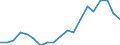 Geschlecht: Insgesamt / Erwerbstätigkeits- und Beschäftigungsstatus: Erwerbstätige / Altersklasse: 18 bis 24 Jahre / Maßeinheit: Prozent / Geopolitische Meldeeinheit: Tschechien