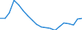 Sex: Total / Activity and employment status: Employed persons / Age class: From 18 to 24 years / Unit of measure: Percentage / Geopolitical entity (reporting): Denmark