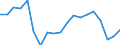 Sex: Total / Activity and employment status: Employed persons / Age class: From 18 to 24 years / Unit of measure: Percentage / Geopolitical entity (reporting): Estonia