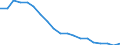 Sex: Total / Activity and employment status: Employed persons / Age class: From 18 to 24 years / Unit of measure: Percentage / Geopolitical entity (reporting): Greece