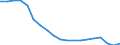 Sex: Total / Activity and employment status: Employed persons / Age class: From 18 to 24 years / Unit of measure: Percentage / Geopolitical entity (reporting): Spain