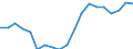 Sex: Total / Activity and employment status: Employed persons / Age class: From 18 to 24 years / Unit of measure: Percentage / Geopolitical entity (reporting): Hungary