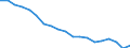 Geschlecht: Insgesamt / Erwerbstätigkeits- und Beschäftigungsstatus: Erwerbstätige / Altersklasse: 18 bis 24 Jahre / Maßeinheit: Prozent / Geopolitische Meldeeinheit: Niederlande