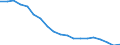 Geschlecht: Insgesamt / Erwerbstätigkeits- und Beschäftigungsstatus: Erwerbstätige / Altersklasse: 18 bis 24 Jahre / Maßeinheit: Prozent / Geopolitische Meldeeinheit: Portugal