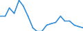 Sex: Total / Activity and employment status: Employed persons / Age class: From 18 to 24 years / Unit of measure: Percentage / Geopolitical entity (reporting): Slovenia