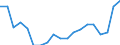 Sex: Total / Activity and employment status: Employed persons / Age class: From 18 to 24 years / Unit of measure: Percentage / Geopolitical entity (reporting): Sweden