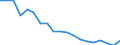 Sex: Total / Activity and employment status: Employed persons / Age class: From 18 to 24 years / Unit of measure: Percentage / Geopolitical entity (reporting): Switzerland