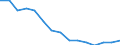 Sex: Total / Activity and employment status: Employed persons / Age class: From 18 to 24 years / Unit of measure: Percentage / Geopolitical entity (reporting): United Kingdom