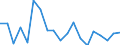 Sex: Total / Activity and employment status: Not employed persons / Age class: From 18 to 24 years / Unit of measure: Percentage / Geopolitical entity (reporting): Estonia