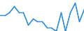 Sex: Total / Activity and employment status: Not employed persons / Age class: From 18 to 24 years / Unit of measure: Percentage / Geopolitical entity (reporting): Austria