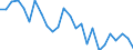 Unit of measure: Percentage / Sex: Total / Age class: From 18 to 24 years / Geopolitical entity (reporting): Prov. Limburg (BE)