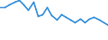 Unit of measure: Percentage / Sex: Total / Age class: From 18 to 24 years / Geopolitical entity (reporting): Prov. Vlaams-Brabant