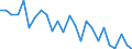 Unit of measure: Percentage / Sex: Total / Age class: From 18 to 24 years / Geopolitical entity (reporting): Prov. West-Vlaanderen