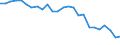 Unit of measure: Percentage / Sex: Total / Age class: From 18 to 24 years / Geopolitical entity (reporting): Région wallonne