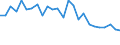 Unit of measure: Percentage / Sex: Total / Age class: From 18 to 24 years / Geopolitical entity (reporting): Prov. Hainaut