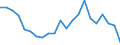 Unit of measure: Percentage / Sex: Total / Age class: From 18 to 24 years / Geopolitical entity (reporting): Severozapaden