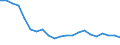 Unit of measure: Percentage / Sex: Total / Age class: From 18 to 24 years / Geopolitical entity (reporting): Yugozapadna i Yuzhna tsentralna Bulgaria