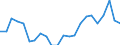 Unit of measure: Percentage / Sex: Total / Age class: From 18 to 24 years / Geopolitical entity (reporting): Czechia