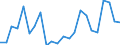 Unit of measure: Percentage / Sex: Total / Age class: From 18 to 24 years / Geopolitical entity (reporting): Moravskoslezsko