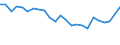 Unit of measure: Percentage / Sex: Total / Age class: From 18 to 24 years / Geopolitical entity (reporting): Unterfranken