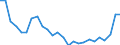 Unit of measure: Percentage / Sex: Total / Age class: From 18 to 24 years / Geopolitical entity (reporting): Hessen