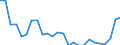 Unit of measure: Percentage / Sex: Total / Age class: From 18 to 24 years / Geopolitical entity (reporting): Darmstadt