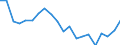 Unit of measure: Percentage / Sex: Total / Age class: From 18 to 24 years / Geopolitical entity (reporting): Gießen