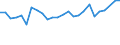 Unit of measure: Percentage / Sex: Total / Age class: From 18 to 24 years / Geopolitical entity (reporting): Mecklenburg-Vorpommern