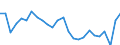 Unit of measure: Percentage / Sex: Total / Age class: From 18 to 24 years / Geopolitical entity (reporting): Niedersachsen