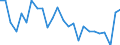 Unit of measure: Percentage / Sex: Total / Age class: From 18 to 24 years / Geopolitical entity (reporting): Rheinland-Pfalz