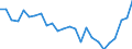 Unit of measure: Percentage / Sex: Total / Age class: From 18 to 24 years / Geopolitical entity (reporting): Schleswig-Holstein