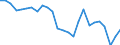 Unit of measure: Percentage / Sex: Total / Age class: From 18 to 24 years / Geopolitical entity (reporting): Estonia