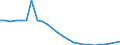 Sex: Total / Age class: From 15 to 19 years / Unit of measure: Thousand persons / Geopolitical entity (reporting): Estonia