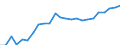 Sex: Total / Age class: From 15 to 17 years / Activity and employment status: Population / Training: Formal and non-formal education and training / Unit of measure: Percentage / Geopolitical entity (reporting): Bulgaria