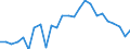 Sex: Total / Age class: From 15 to 17 years / Activity and employment status: Population / Training: Formal and non-formal education and training / Unit of measure: Percentage / Geopolitical entity (reporting): Denmark