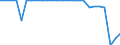 Sex: Total / Age class: From 15 to 17 years / Activity and employment status: Population / Training: Formal and non-formal education and training / Unit of measure: Percentage / Geopolitical entity (reporting): Germany