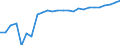 Sex: Total / Age class: From 15 to 17 years / Activity and employment status: Population / Training: Formal and non-formal education and training / Unit of measure: Percentage / Geopolitical entity (reporting): Greece