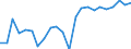 Sex: Total / Age class: From 15 to 17 years / Activity and employment status: Population / Training: Formal and non-formal education and training / Unit of measure: Percentage / Geopolitical entity (reporting): Latvia