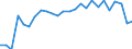 Sex: Total / Age class: From 15 to 17 years / Activity and employment status: Population / Training: Formal and non-formal education and training / Unit of measure: Percentage / Geopolitical entity (reporting): Austria